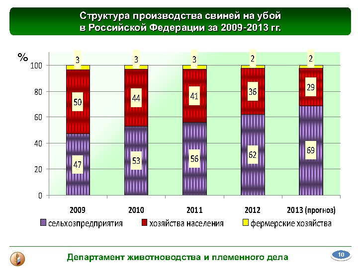 Материалы выступления В. В. Лабинова на Международной конференции "Свиноводство-2013. Итоги первого года в реалиях ВТО"